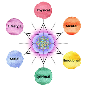 What is Wellness??